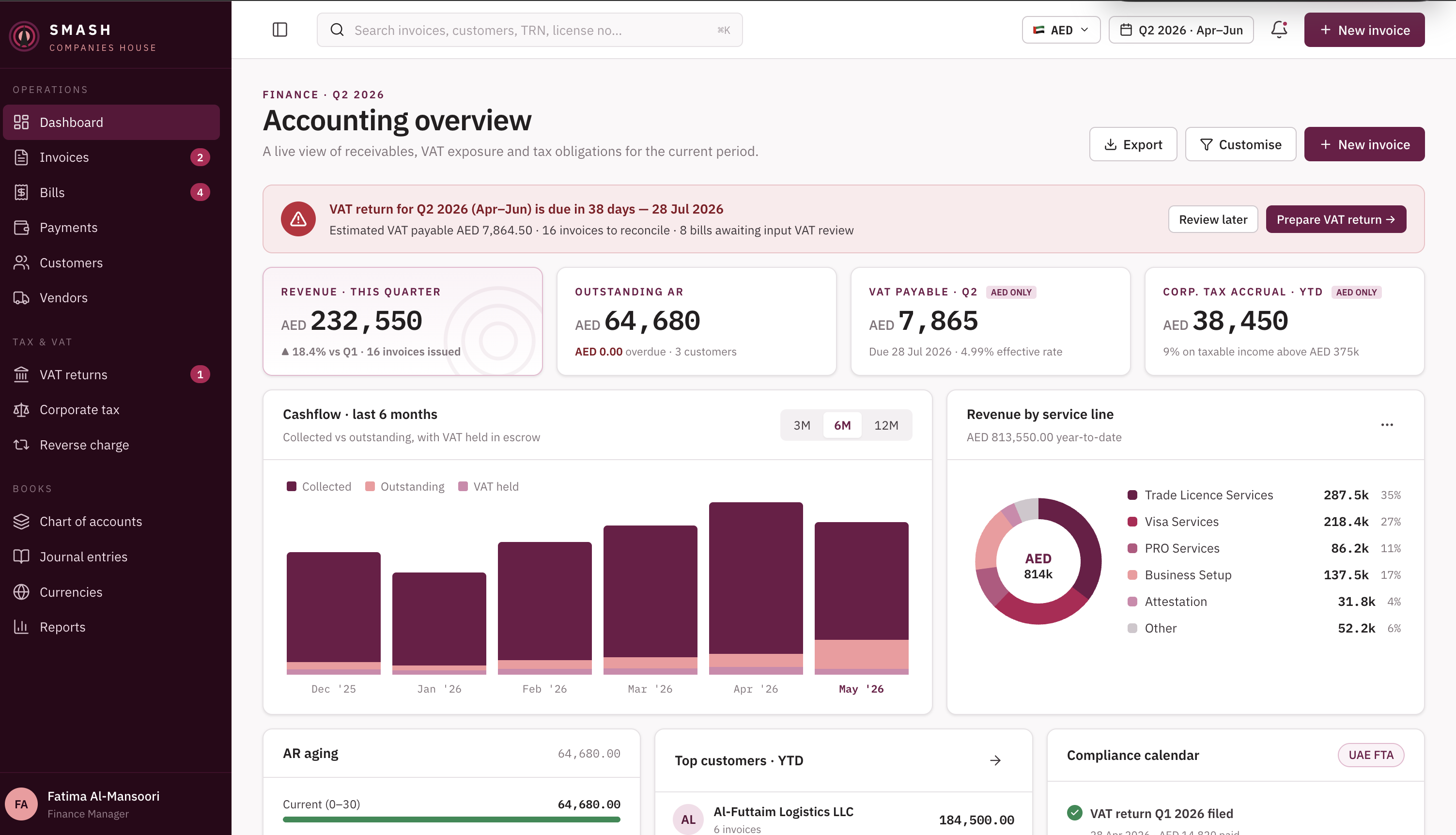 Accounting & VAT platform
