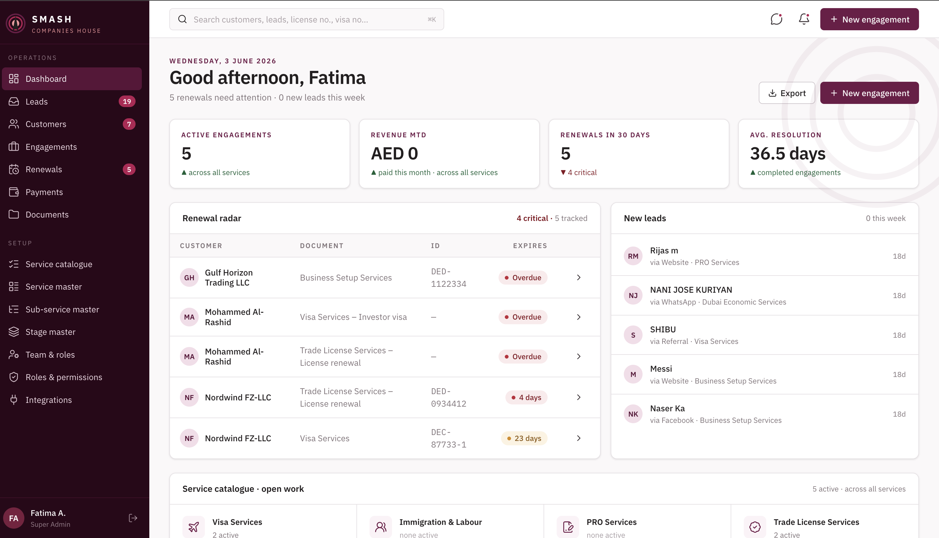 CRM dashboard built by ObjectiveTec