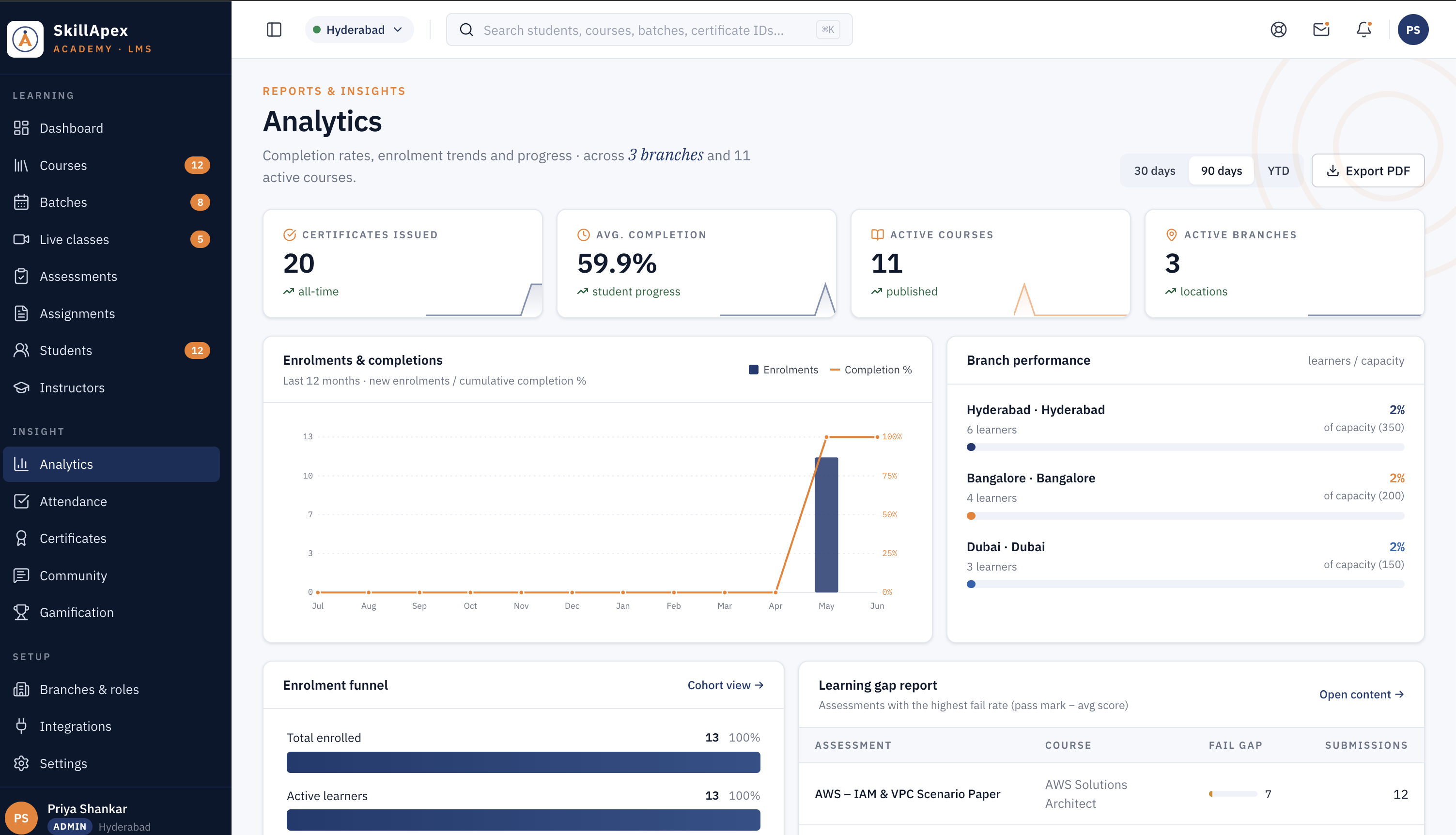 Analytics